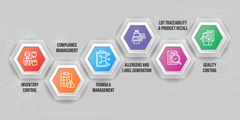 Benefits of ERP for food manufacturing industry