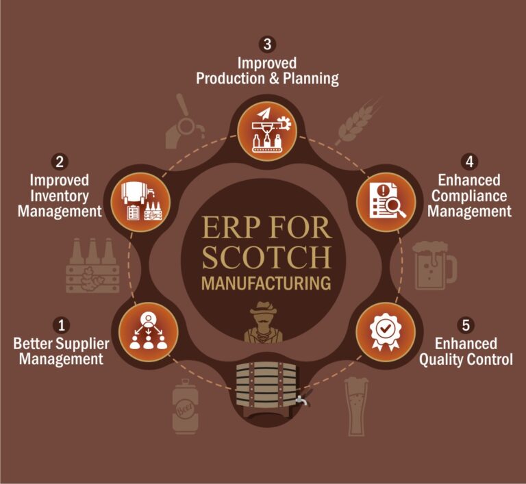 ERP software for scotch manufacturing