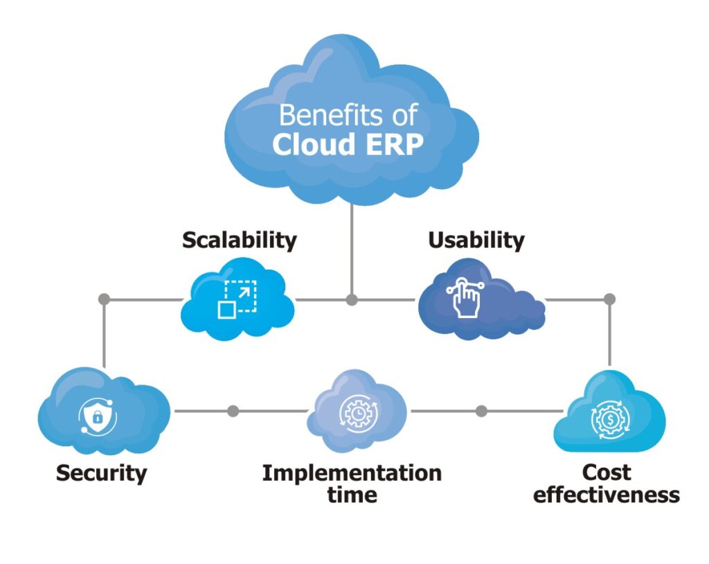 Cloud ERP solutions