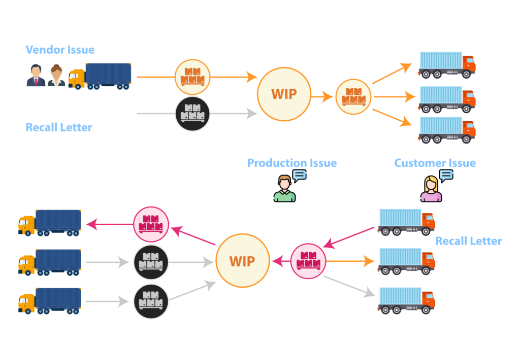 Manufacturing Traceability Software | LOT Tracking Software