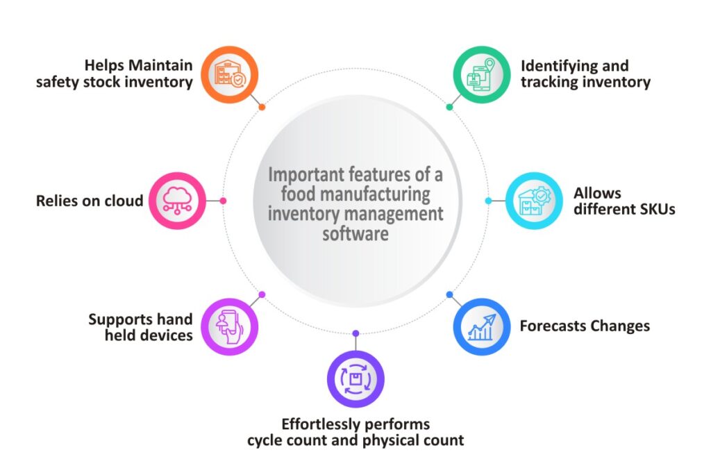 Features of a Food Manufacturing Inventory Management Software