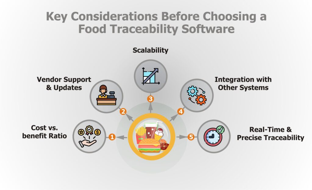 Best Traceability Software for Food Manufacturing Industry