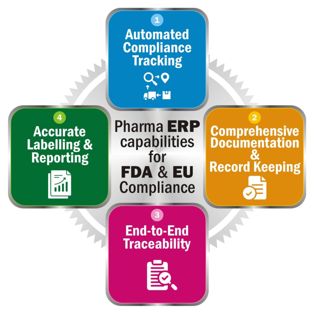 FDA and EU Compliance Regulations for Pharma Industry