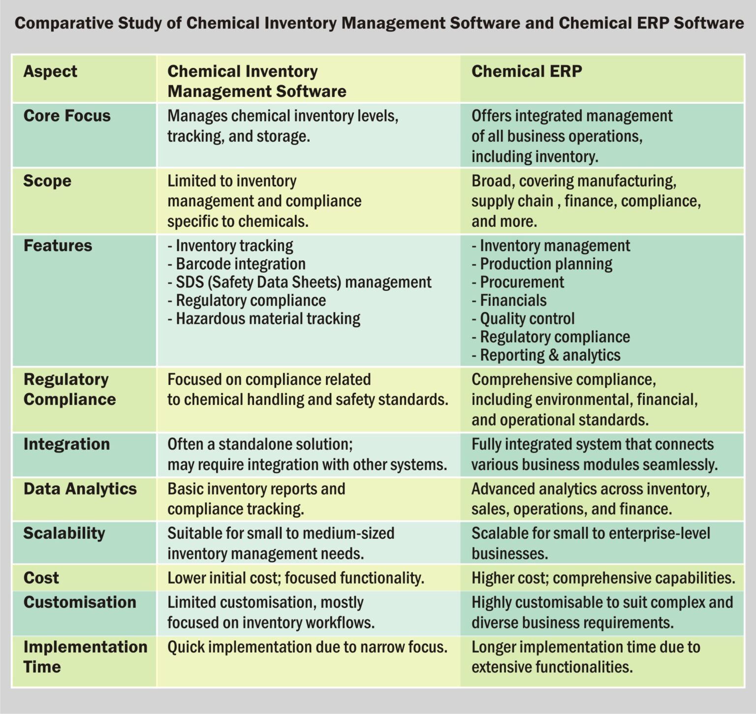 Best Inventory Management Software for Chemical Manufacturing