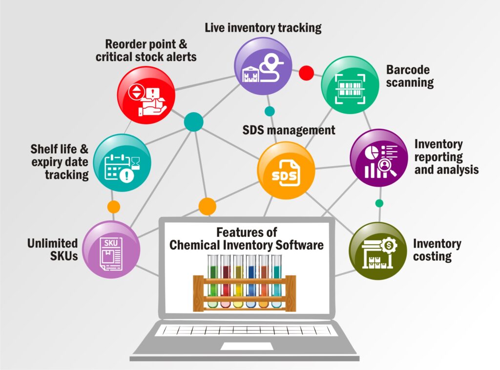 Features of Chemical Industry Inventory Tracking Software