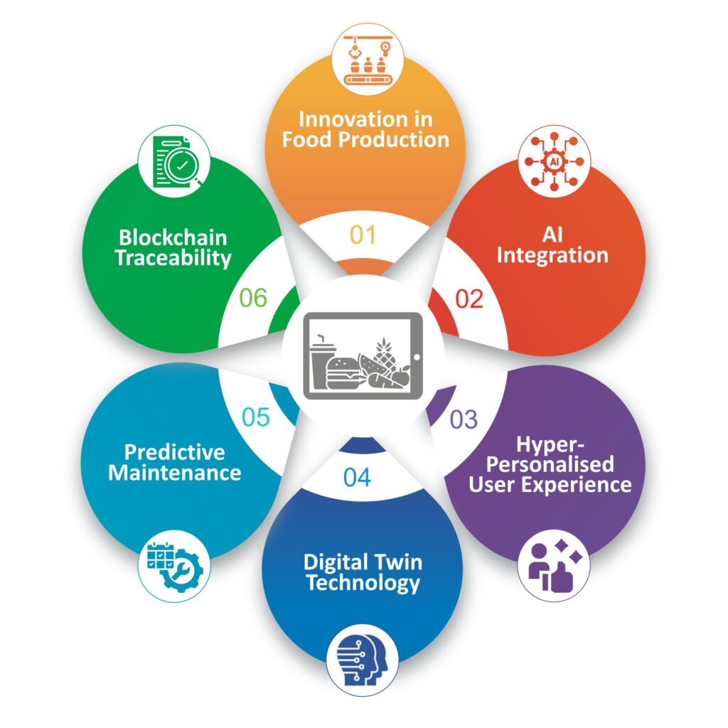 Food Manufacturing ERP Software in 2025