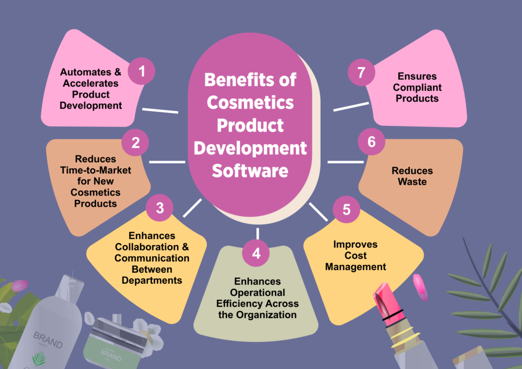 Benefits of Cosmetics Product Development Software