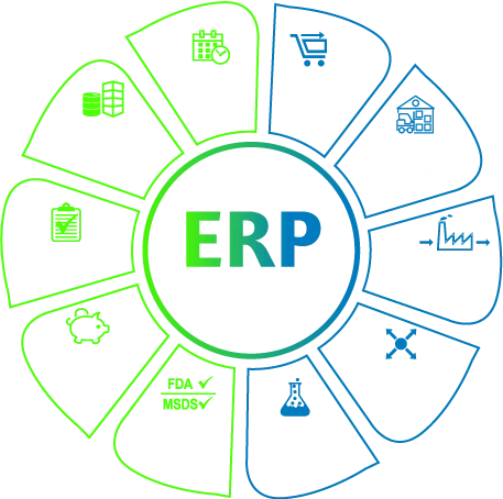 BatchMaster ERP Software Modules