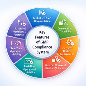 Key Features of GMP Compliance system