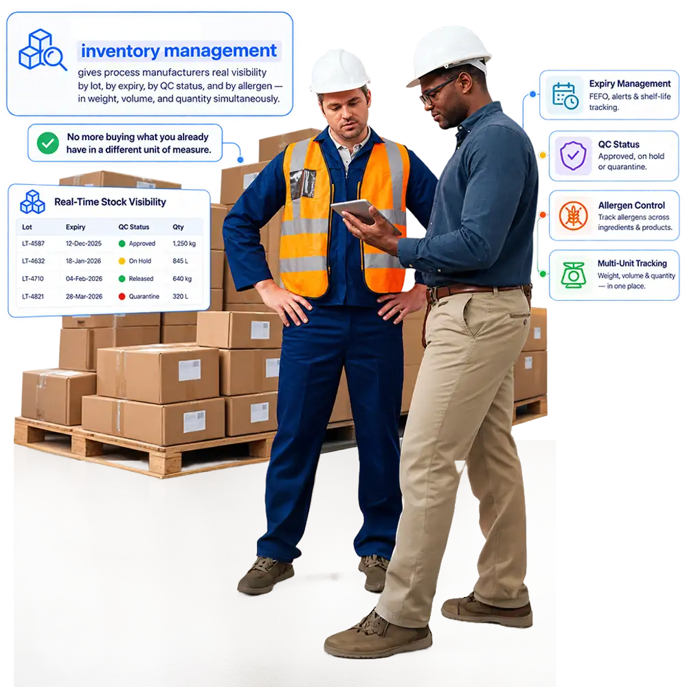 inventory